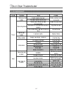 Preview for 28 page of Asko TL751 XXLT Service Manual