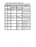 Preview for 35 page of Asko TL751 XXLT Service Manual