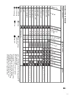 Предварительный просмотр 13 страницы Asko W6021 Installation And User Manual