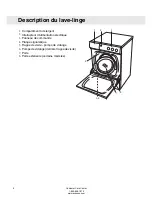 Предварительный просмотр 8 страницы Asko W6022 (French) Mode D'Emploi
