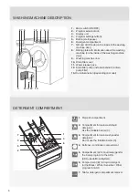 Предварительный просмотр 6 страницы Asko W6088X.S.AU Instructions For Use Manual