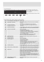 Предварительный просмотр 49 страницы Asko W6088X.S.AU Instructions For Use Manual