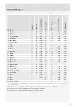 Предварительный просмотр 55 страницы Asko W6088X.S.AU Instructions For Use Manual