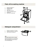 Предварительный просмотр 6 страницы Asko W6122 Use & Care Manual