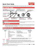 Preview for 1 page of Asko W620 Quick Start Manual