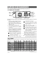 Preview for 20 page of Asko W6441 (French) Manuel D’Utilisation Et D’Entretien