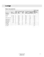 Preview for 19 page of Asko W6884 (French) Manuel D'Utilisation