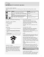 Preview for 5 page of Asko W8844XL W Operating Instructions Manual