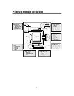 Preview for 6 page of Asko WL6511XXLT Service Manual