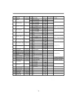 Preview for 16 page of Asko WL6511XXLT Service Manual