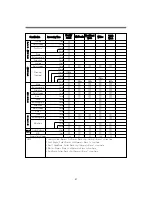 Preview for 20 page of Asko WL6511XXLT Service Manual