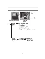 Preview for 57 page of Asko WL6511XXLT Service Manual