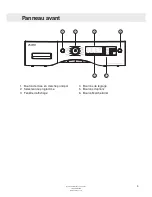 Предварительный просмотр 9 страницы Asko WL6532 XXL (French) Mode D'Emploi