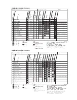 Предварительный просмотр 4 страницы Asko WM33A Service Manual