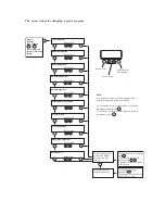 Предварительный просмотр 4 страницы Asko WM55A Service Manual