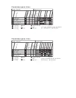 Предварительный просмотр 7 страницы Asko WM55A Service Manual