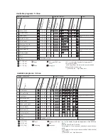 Предварительный просмотр 8 страницы Asko WM55A Service Manual