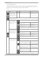 Предварительный просмотр 17 страницы Asko WM60.1 Service Manual