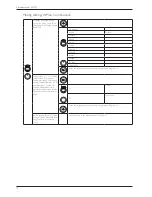 Предварительный просмотр 19 страницы Asko WM60.1 Service Manual