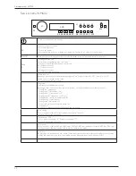 Предварительный просмотр 29 страницы Asko WM60.1 Service Manual