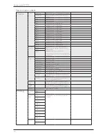 Предварительный просмотр 17 страницы Asko WM70.C Service Manual