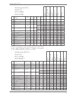 Предварительный просмотр 11 страницы Asko WM70 Service Manual