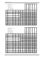 Предварительный просмотр 14 страницы Asko WM70 Service Manual