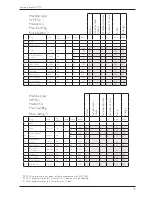 Предварительный просмотр 15 страницы Asko WM70 Service Manual