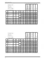 Предварительный просмотр 16 страницы Asko WM70 Service Manual