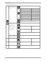 Предварительный просмотр 24 страницы Asko WM70 Service Manual