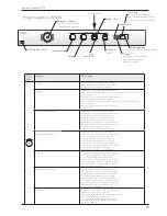 Предварительный просмотр 29 страницы Asko WM70 Service Manual