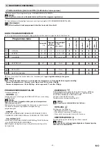 Preview for 23 page of Asko WT6332 Instructions For Use Manual