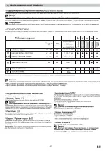 Preview for 31 page of Asko WT6332 Instructions For Use Manual