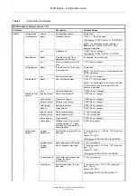 Preview for 15 page of ASL INTERCOM MPS Series Configuration Manual