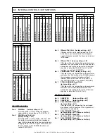 Preview for 12 page of ASL INTERCOM PS 4379 User Manual