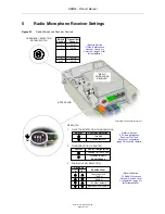 Предварительный просмотр 32 страницы ASL INTERCOM RRM02 Product Manual