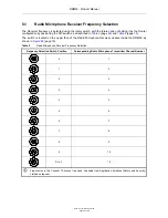 Предварительный просмотр 33 страницы ASL INTERCOM RRM02 Product Manual