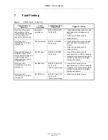 Предварительный просмотр 52 страницы ASL INTERCOM RRM02 Product Manual