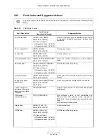 Preview for 286 page of ASL INTERCOM VAR12 Operation Manual