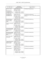 Preview for 287 page of ASL INTERCOM VAR12 Operation Manual