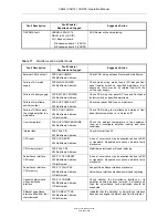 Preview for 288 page of ASL INTERCOM VAR12 Operation Manual