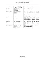 Preview for 289 page of ASL INTERCOM VAR12 Operation Manual