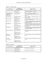 Preview for 290 page of ASL INTERCOM VAR12 Operation Manual