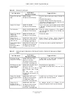 Preview for 291 page of ASL INTERCOM VAR12 Operation Manual