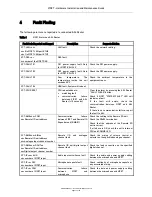 Preview for 17 page of ASL INTERCOM VIPET Installation And Maintenance Manual