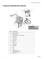 Preview for 4 page of ASM AllPro Mach 5400 Plus 110V Product Service Manual