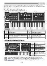 Предварительный просмотр 14 страницы ASM HYDRASYNTH Owner'S Manual