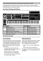 Предварительный просмотр 15 страницы ASM Polytouch HUDRASYNTH Deluxe Owner'S Manual