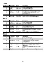 Предварительный просмотр 66 страницы ASM Polytouch HUDRASYNTH Deluxe Owner'S Manual