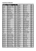 Предварительный просмотр 112 страницы ASM Polytouch HUDRASYNTH Deluxe Owner'S Manual